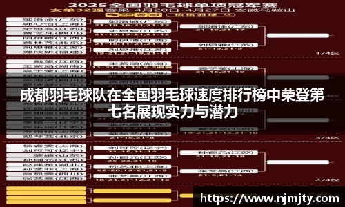 成都羽毛球队在全国羽毛球速度排行榜中荣登第七名展现实力与潜力