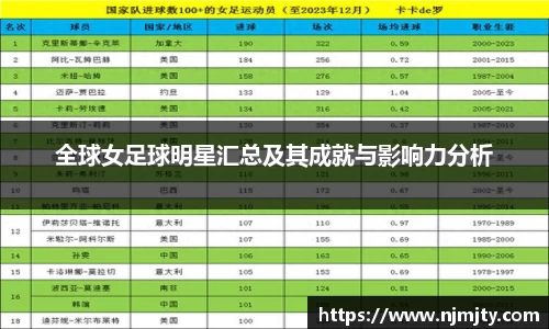 全球女足球明星汇总及其成就与影响力分析